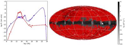 Multi-Frequency Databases for AGN Investigation—Results and Perspectives